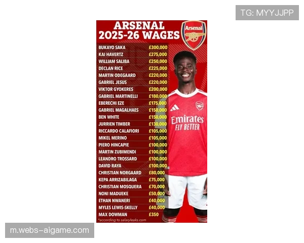 萨卡续约周薪30万镑,成阿森纳顶薪球员 萨卡续约周薪30万镑,成阿森纳顶薪球员