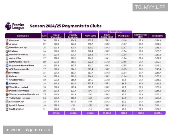 英超转播收入分配改革提案，中小球队生存压力加剧